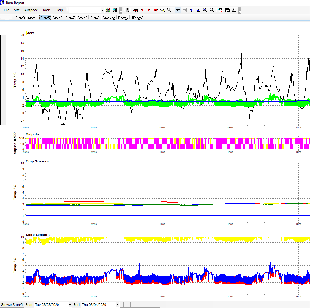 Cold store monitoring software showing line charts of Fridge Power Use and Average Store Temperatures
